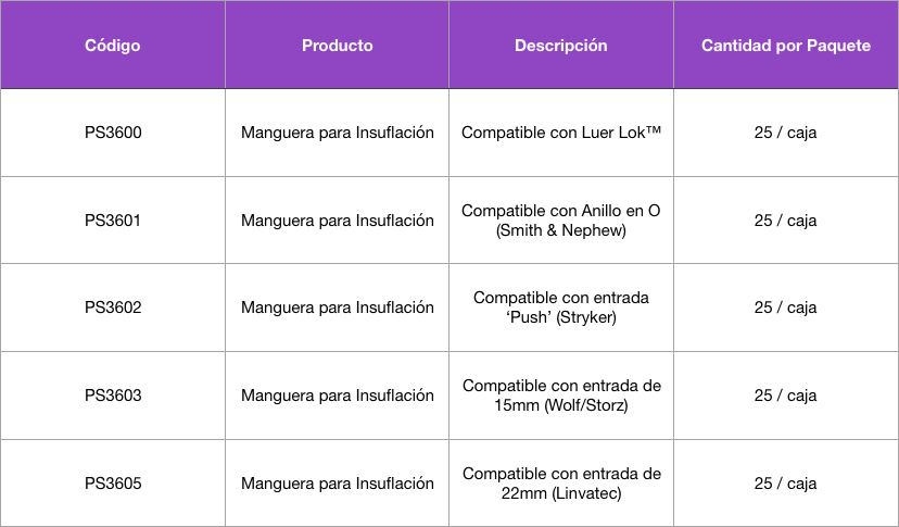 Tabla Manguera de Insuflacion