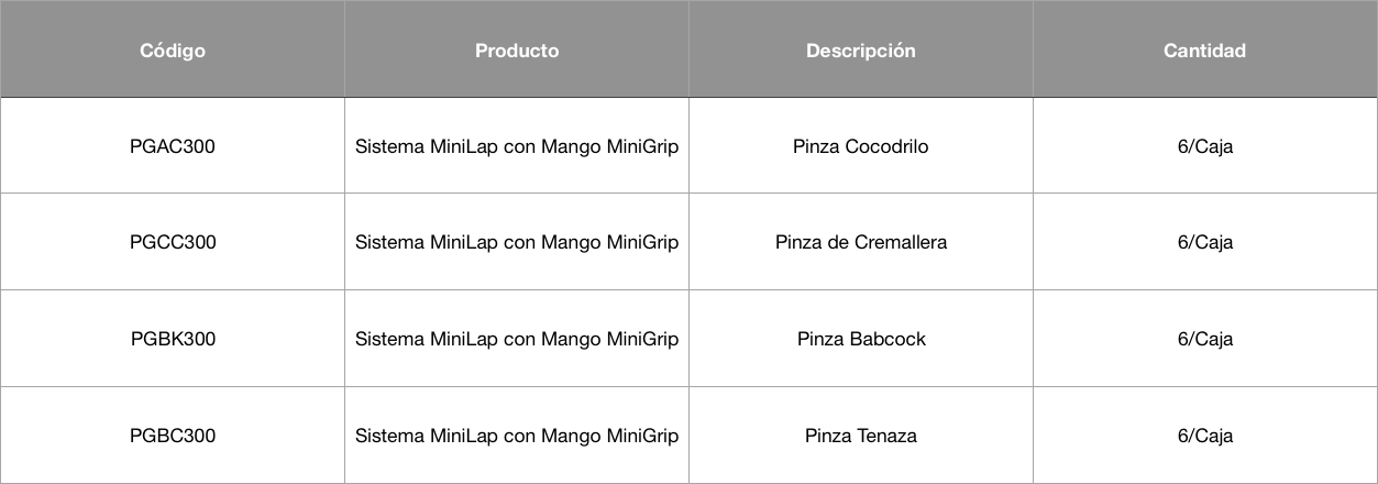 Tabla MiniLap1