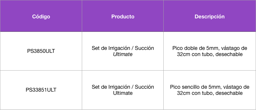 Tabla IrrigacionSuccion Purple