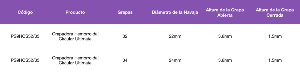 Tabla Grapadora Hemorroidal