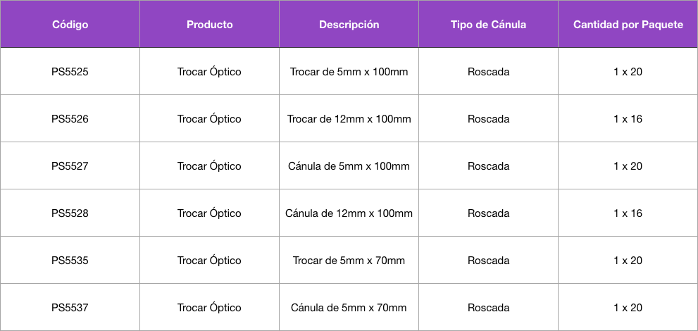 Tabla Trocar Optico