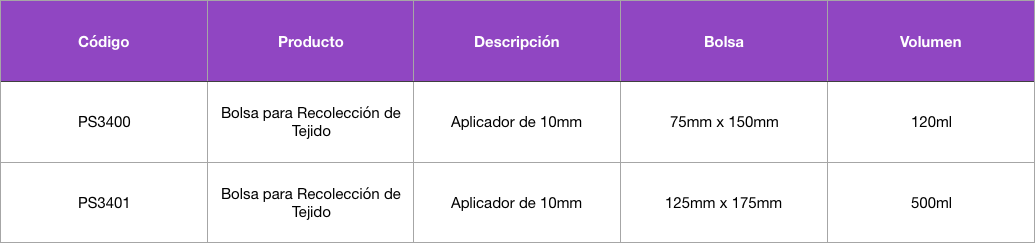 Tabla Endobag