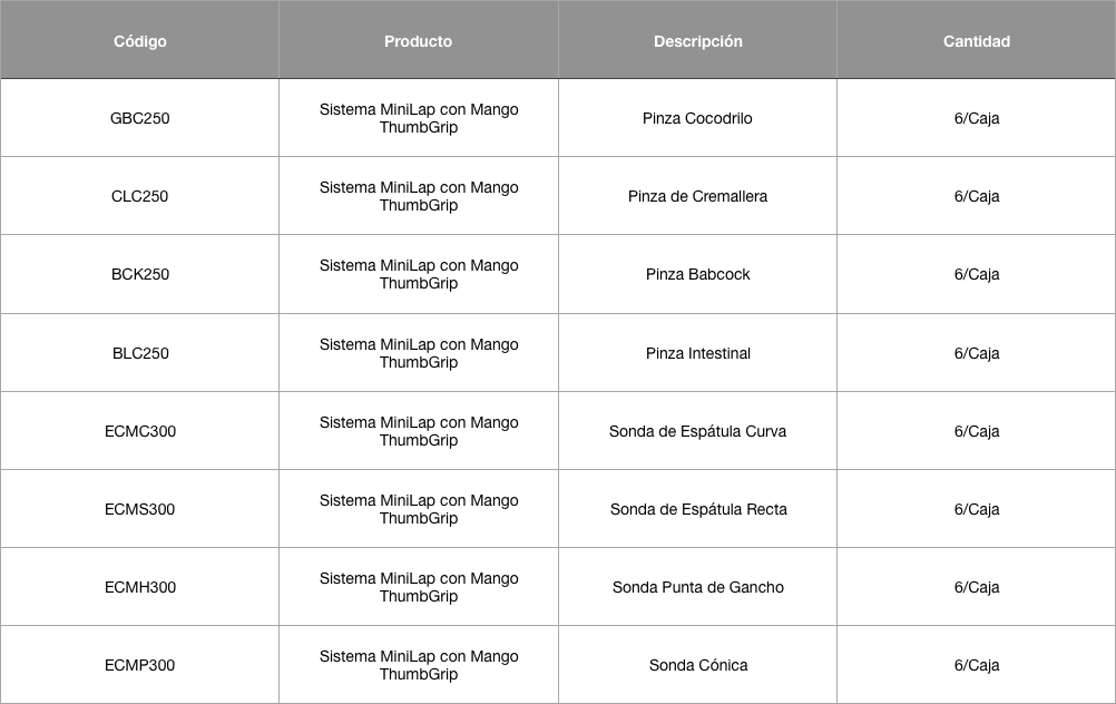 Tabla MiniLap2