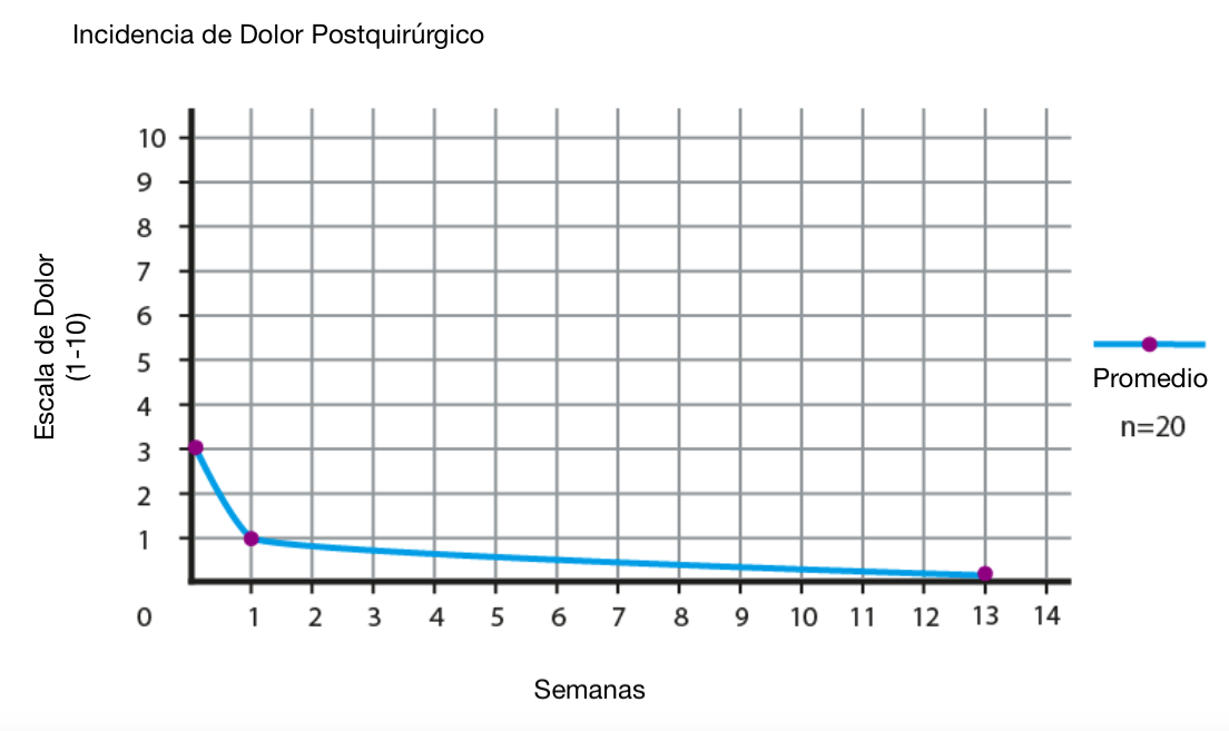 Grafica LiquiBand 1